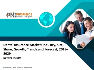 Dental Insurance Market