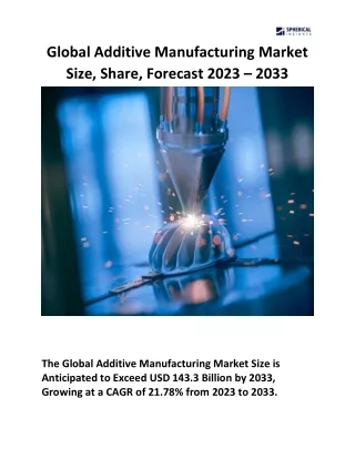 Global Additive Manufacturing Market Size