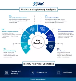 Key Benefits of Identity Analytics and Its Use Cases