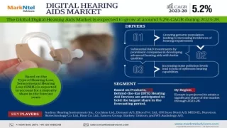 Digital Hearing Aids Market