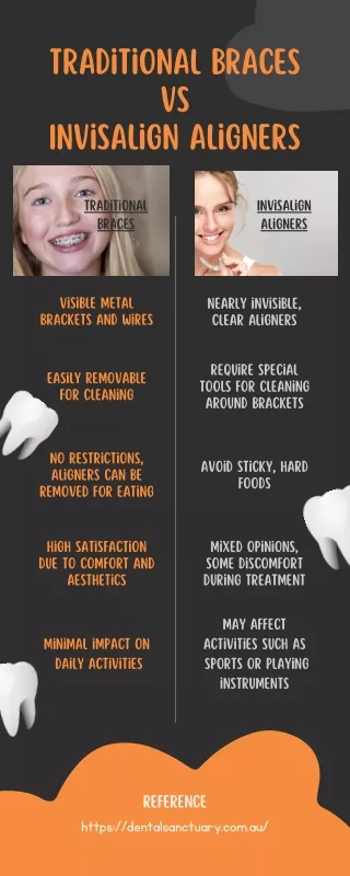 Traditional braces vs Invisalign aligners (2)