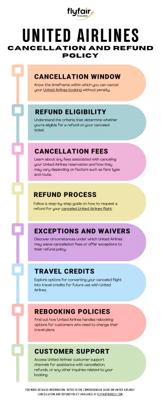 United Airlines' Cancellation and Refund Policy: Your Essential Guide