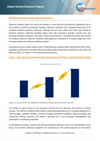 The global Electrical Insulation Paper market size is projected to reach USD 1,678 million by 2030