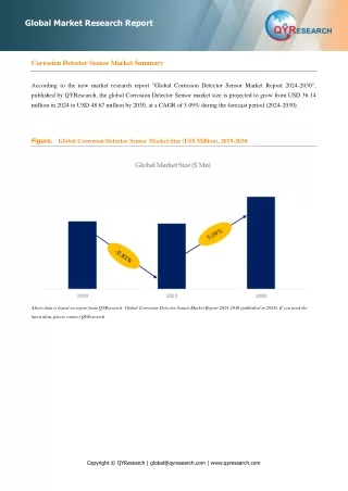 Corrosion Detector Sensor, Global Market Size Forecast, Top Six Players Rank and Market Share