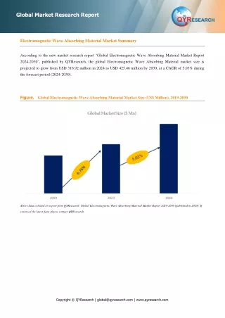 Electromagnetic Wave Absorbing Material, Global Market Size Forecast, Top Thirteen Players Rank and Market Share