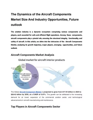 The Dynamics of the Aircraft Components Market Size And Industry Opportunities,