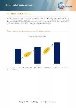 EO and IR Gimbal, Global Market Size Forecast, Top Eleven Players Rank and Market Share