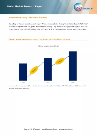 Semiconductor Analog Chip, Global Market Size Forecast, Top Eighteen Players Rank and Market Share