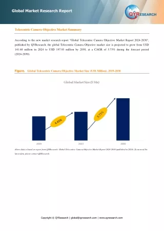 Telecentric Camera Objective, Global Market Size Forecast, Top Eleven Players Rank and Market Share