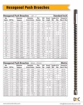 Hexagonal push broaches exporter | DIC Tools