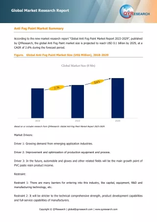 Anti Fog Paint, Global Key Players Rank and Market Share, Top 4 Companies Hold 47% (2022)