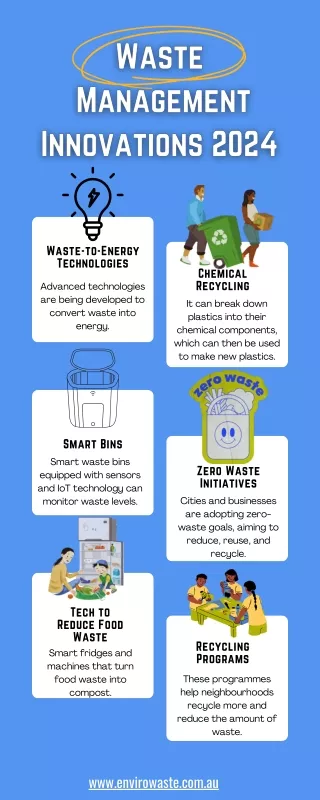 Waste Management Innovations 2024