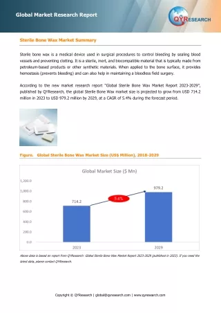 Sterile Bone Wax, Global Market Size Forecast, Top 5 Players Rank and Market Share