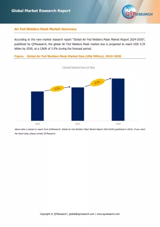 Air Fed Welders Mask, Global Market Size Forecast, Top 14 Players Rank and Market Share