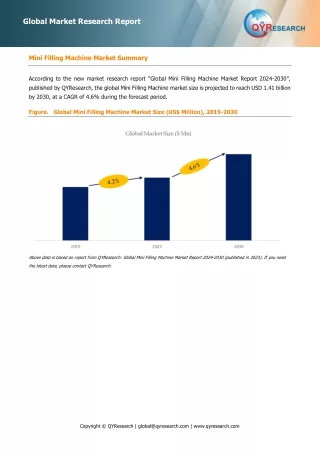 Mini Filling Machine, Global Market Size Forecast, Top 15 Players Rank and Market Share