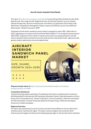 Aircraft Interior Sandwich Panel Market Size Analysis 2024