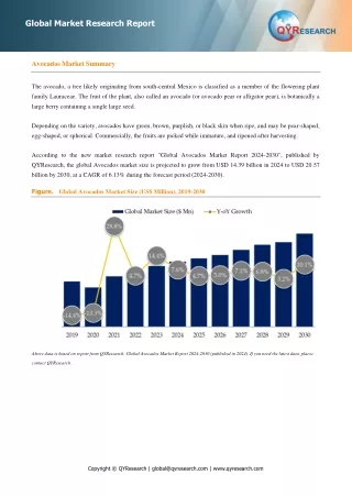 Avocados, Global Market Size Forecast, Top 7 Players Rank and Market Share