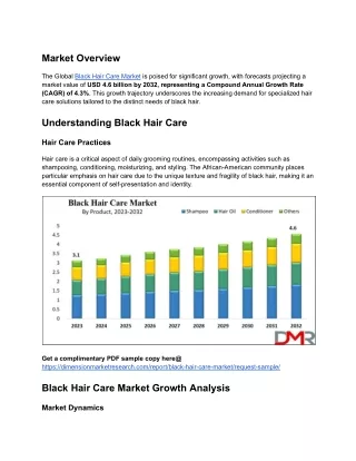 Black Hair Care Market is ready to hit USD 4.6 billion by 2032 at a CAGR of 4.3%.