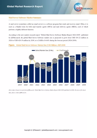 Mail Server Software, Global Market Size Forecast, Top 12 Players Rank and Market Share