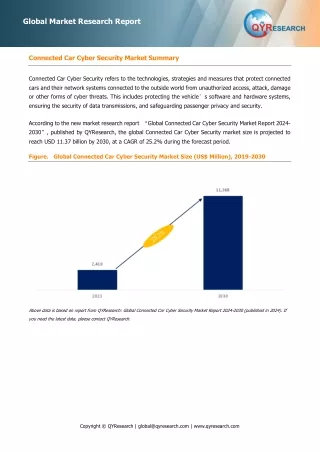 Connected Car Cyber Security, Global Market Size Forecast, Top 10 Players Rank and Market Share