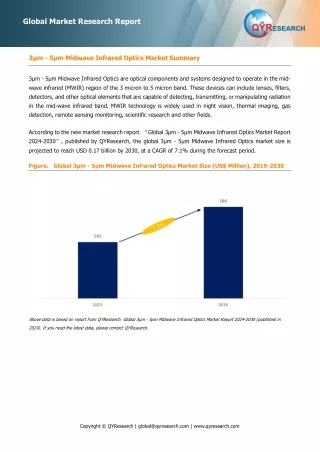 3µm - 5µm Midwave Infrared Optics, Global Market Size Forecast, Top 14 Players Rank and Market Share