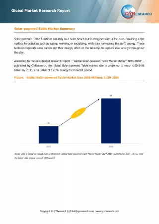 Solar-powered Table, Global Market Size Forecast, Top 4 Players Rank and Market Share