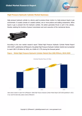 High Pressure Hydraulic Cylinder, Global Market Size Forecast, Top 3 Players Rank and Market Share