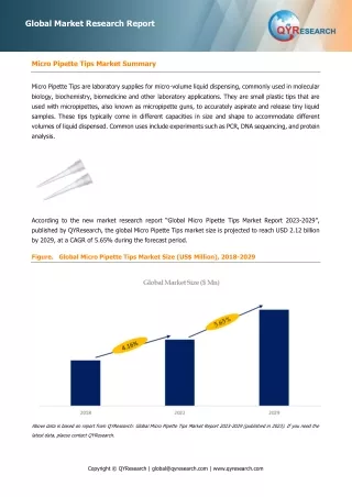 Micro Pipette Tips, Global Market Size Forecast, Top 5 Players Rank and Market Share