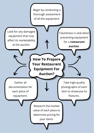 How To Prepare Your Restaurant Equipment For Auction?