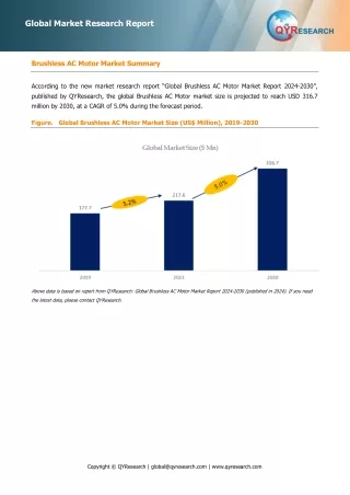 Brushless AC Motor, Global Market Size Forecast, Top 12 Players Rank and Market Share