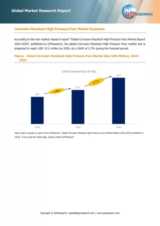 Corrosion Resistant High Pressure Fans, Global Market Size Forecast, Top 15 Players Rank and Market Share