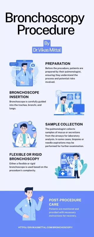 Bronchoscopy Test Price, Cost, Procedure in Delhi