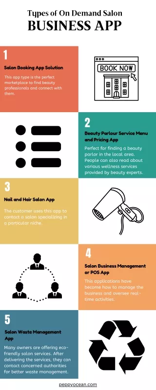 Types of on demand salon business app