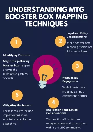 Understanding MTG Booster Box Mapping Techniques