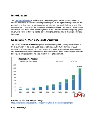 DeepFake AI Market is ready to hit USD 1,395.9 million by 2033 at a CAGR of 37.6%