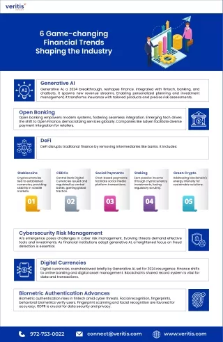Top 6 Biggest Future Trends in the Financial Sector!