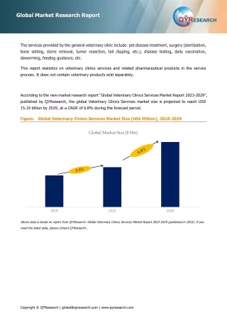 Global Top 13 Companies Accounted for 61% of total Veterinary Clinics Services market (QYResearch, 2021)