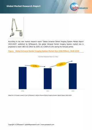 Global Top 13 Companies Accounted for 62% of total Intraoral Dental Imaging System market (QYResearch, 2021)