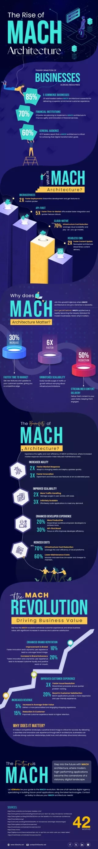 The Rise Of Mach Architecture And Its Benefits