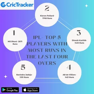 IPL's Final Over Fiends: Top 5 Run-Scorers in Last Four Overs