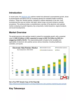 Electronic Skin Patches Market is going to hit USD 70.6 billion by 2032 at a CAGR of 24.6%.