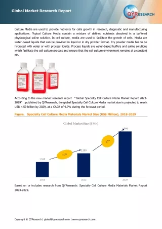 global top 13 companies accounted for 79% of total Specialty Cell Culture Core Material market (qyresearch, 2021)