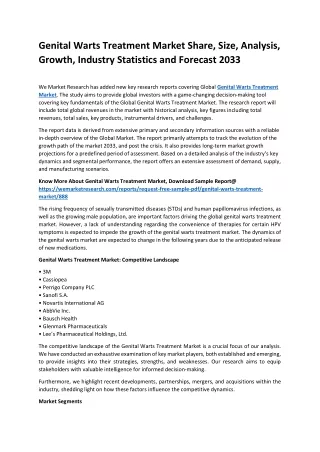 Genital Warts Treatment Market Share