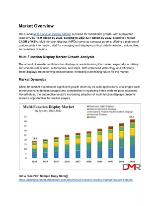 Multi-Function Display Market Analysis_ Trends, Innovations, and 2024 Forecast Study