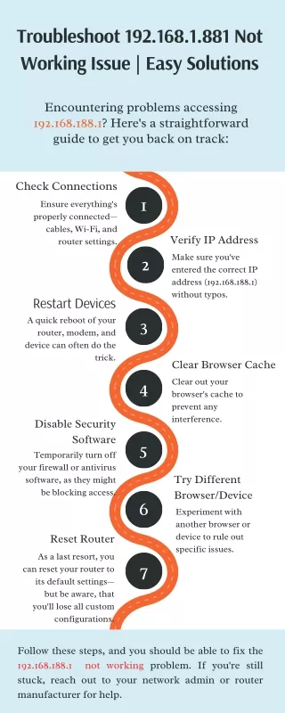 Troubleshoot 192.168.1.881 Not Working Issue | Easy Solutions