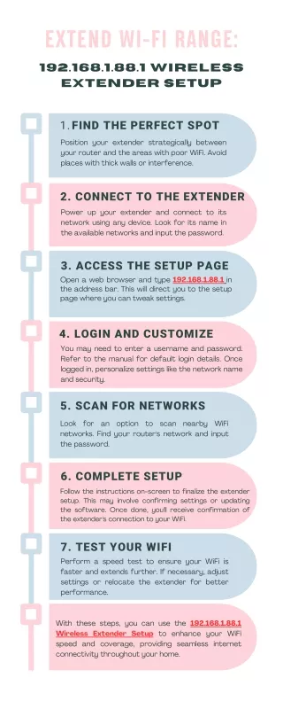 Extend Wi-Fi Range: 192.168.188.1 Wireless Extender Setup Guide