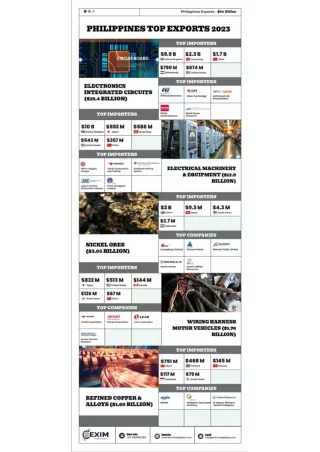 Philippines Customs Data | Philippines Trade Data 2021-22