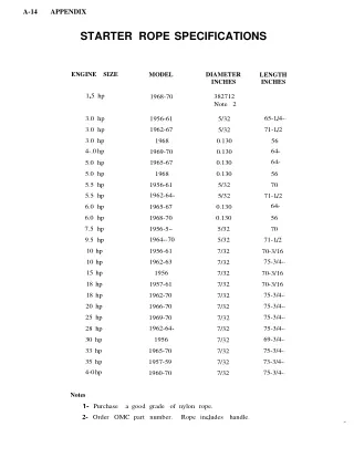 1957 Johnson Evinrude Outboard 33 Hp Service Repair Manual