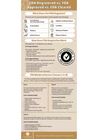 FDA-Registered vs FDA-Approved vs FDA-Cleared