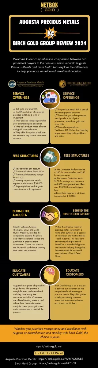 Augusta Precious Metals VS Birch Gold Review - 2024